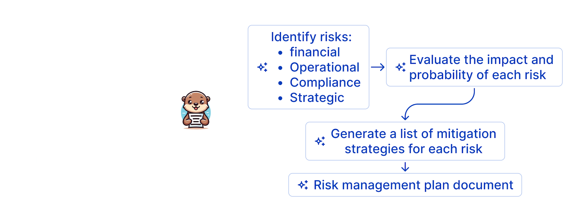 demo risk manager